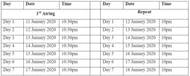 Telecast timings